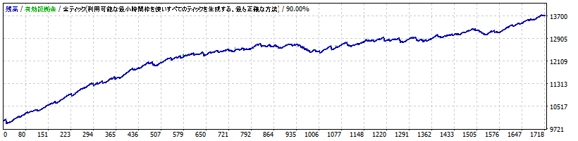 TORYU_EURCAD_M5