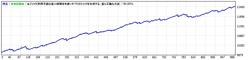 MYOJO_CHFJPY_M5