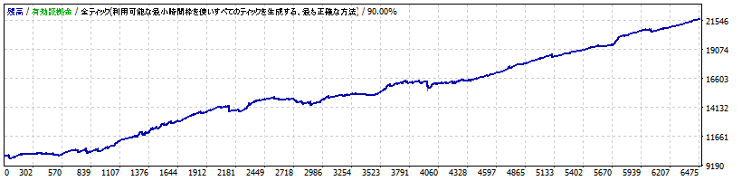 SUISEI_CHFJPY_M5