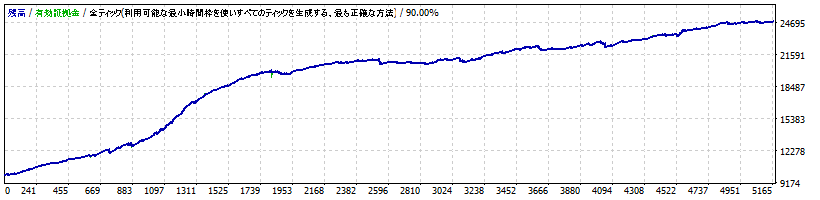 SORYU_EURCAD_M5