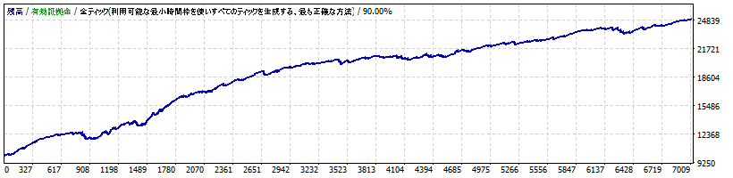 HIEI_EURAUD_M5