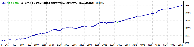 KARYU_CHFJPY_M5