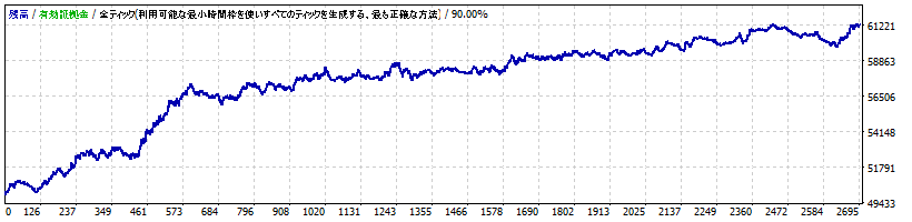 TENZAN_EURJPY_M30