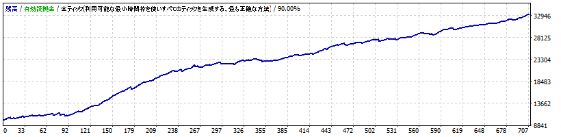 HAKKO_USDJPY_M5