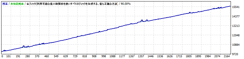 SEIRAN_EURUSD_M5