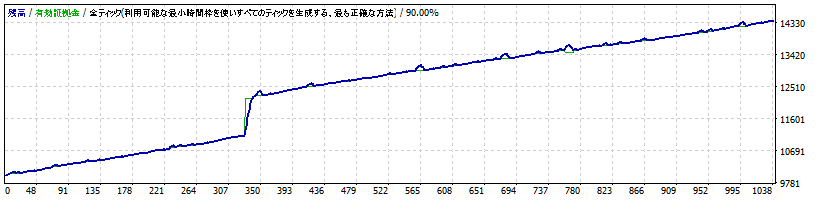 SHUSUI_USDCHF_M5