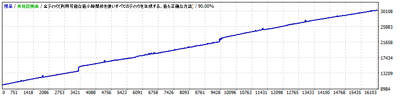 OKA_GBPUSD_M5