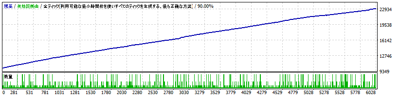 TENRAI_AUDCAD_M5