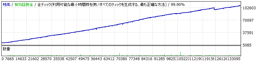 Auto system