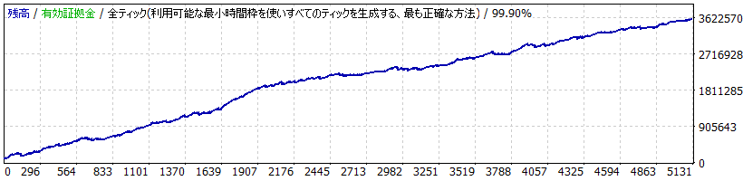 NEO System