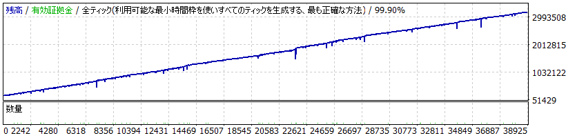 秀吉