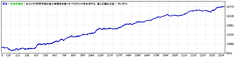 BreakSniper_EURJPY_1H_TP