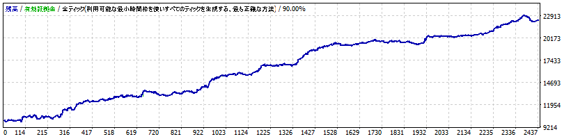 BreakSniper_USDJPY_1H_TP