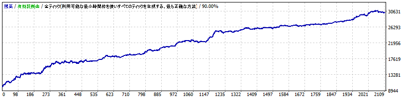 BreakSniper_GBPJPY_1H_TP