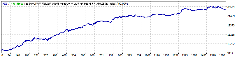 Simple Band Focus_EURUSD_1H_TP