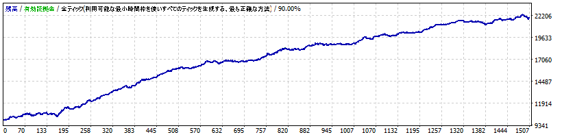 Simple Band Focus_EURJPY_1H_TP