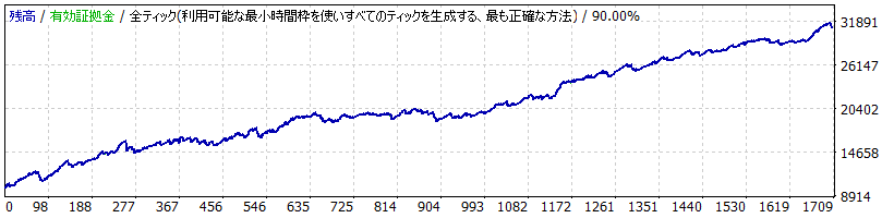 MANGO_USDJPY_M15_TP