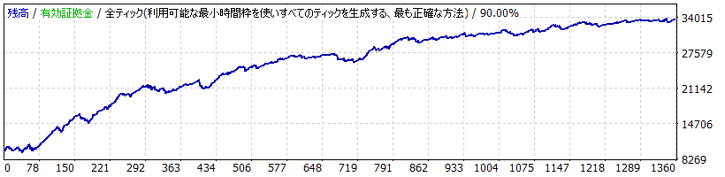 PINEAPPLE_EURUSD_M15_TP