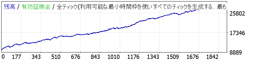 凪-Nagi- USDJPY