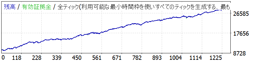 凪-Nagi- CHFJPY