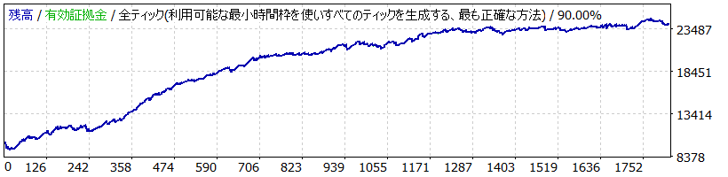 hack_NZDUSD