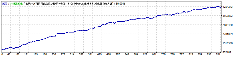 Rising_EURJPY