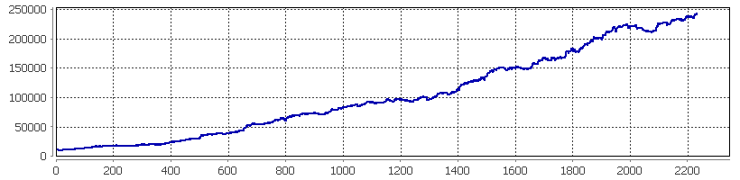 ShootingStar FX II ver3.01