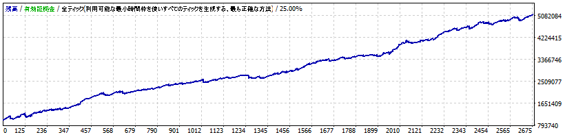 Flashes for USDJPY