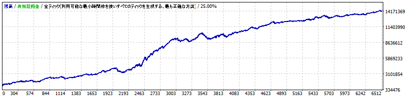 Flashes for EURUSD【TRADERS-pro：トレプロ】