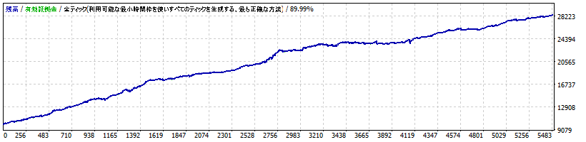 ChallengeScalMorning V USDCHF_ver2.01