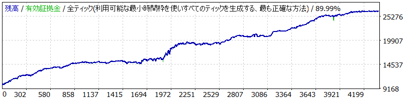 ChallengeScalMorning V EURJPY_ver2.01