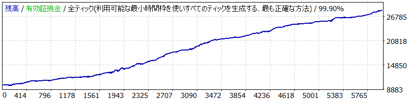 定刻Ⅰfor TP