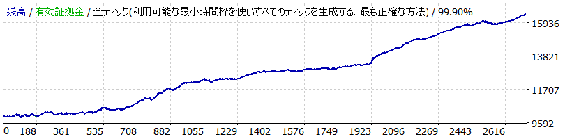 ChallengeScalEvolution AUDCAD for TP