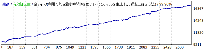 ChallengeScalEvolution EURAUD for TP