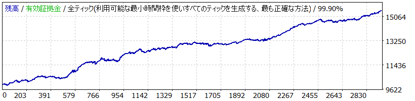 ChallengeScalEvolution EURCAD for TP