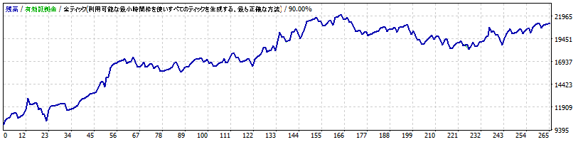 ACCORD_USDJPY