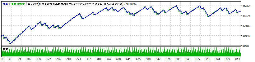 X-BOW_USDJPY（クロスボウ）