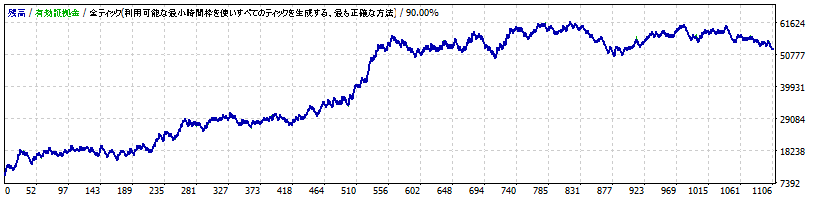 SOARER_USDJPY