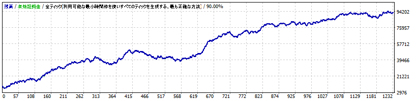 ARISTO_EURUSD 