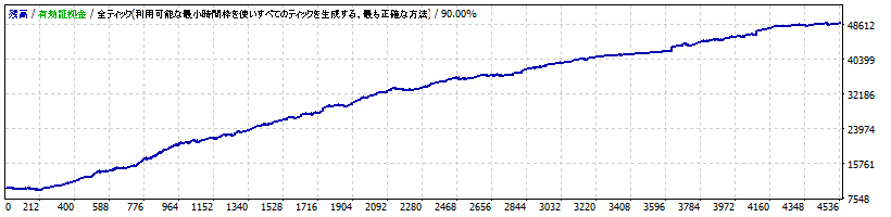 Triple Bands System eurusd