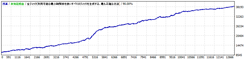 Past Current System