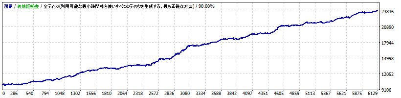 Gold Dust System pro【TRADERS-pro：トレプロ】