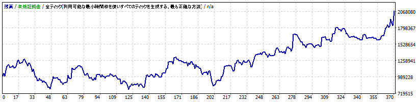 夢トレンドR2