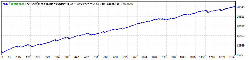 10式_EURJPY