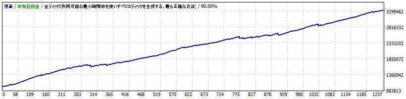 10式_USDJPY