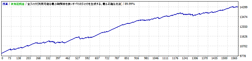 10式_GBPJPY