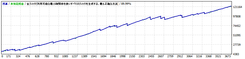 Grande USDJPY