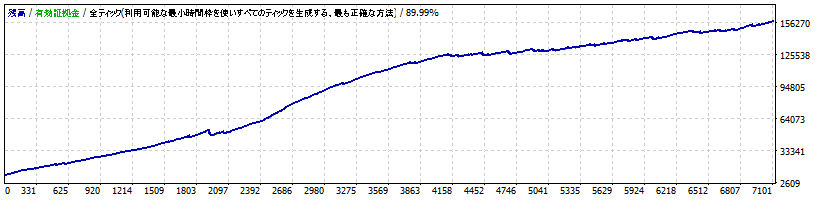 Globefish EURCAD