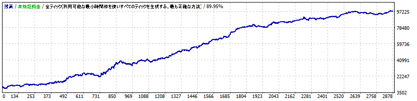 CaliberSniper EURJPY