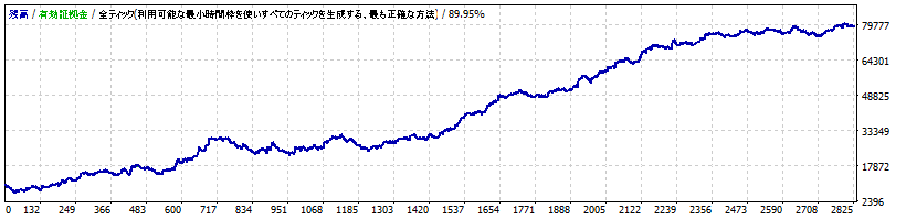 CaliberSniper GBPJPY